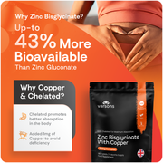 Zinc Bisglycinate 25mg with Copper, 6 Months Supply - Fully Chelated & Magnesium Stearate-Free